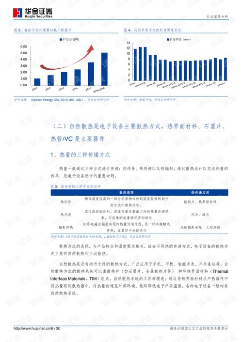 5G通信熱潮驅動散熱產業升級，國內廠商迎發展新機遇
